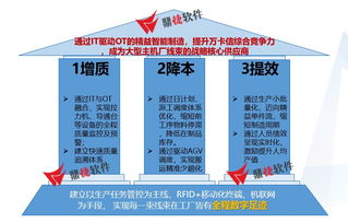 2019年智能制造專題研修班 數(shù)字文化創(chuàng)意內(nèi)容應(yīng)用服務(wù)知識(shí)點(diǎn)解析