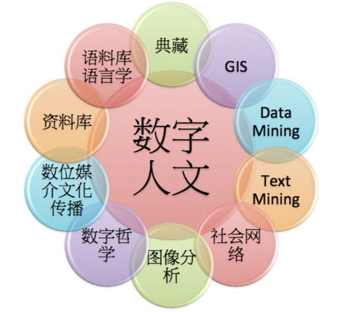 數(shù)字人文與數(shù)字文化創(chuàng)意 內(nèi)容應(yīng)用服務(wù)的新維度