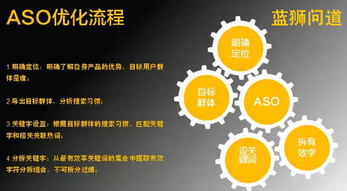 上海ASO優(yōu)化公司 驅(qū)動(dòng)安卓應(yīng)用商店與數(shù)字文化創(chuàng)意內(nèi)容服務(wù)的全案解決方案